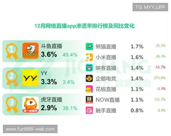 QQ直播热门推荐:精彩内容不容错过 QQ直播热门推荐:精彩内容不容错过